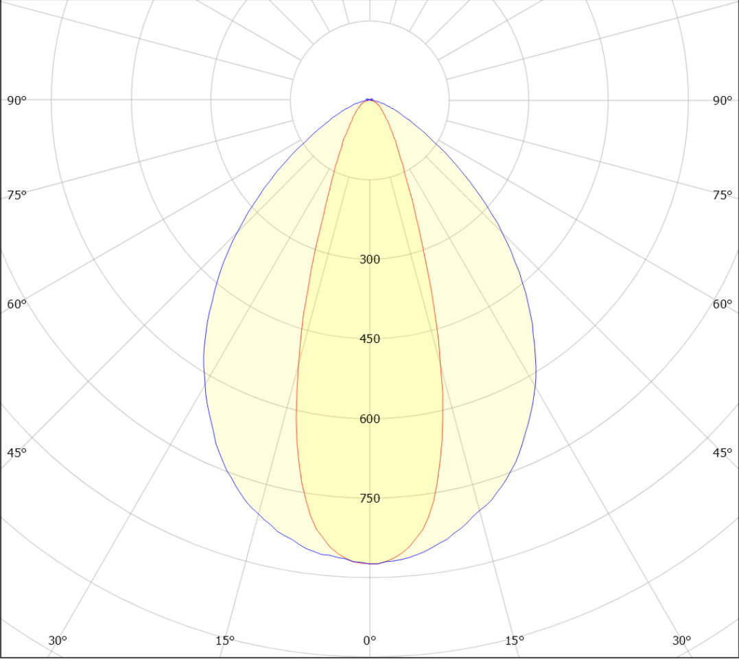 25°-65°